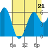 Seaplane Harbor tide chart for Wednesday, June 21, 2023