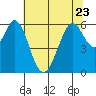Seaplane Harbor tide chart for Friday, June 23, 2023