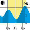 Seaplane Harbor tide chart for Monday, June 26, 2023