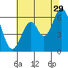 Seaplane Harbor tide chart for Thursday, June 29, 2023