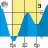 Seaplane Harbor tide chart for Saturday, June 3, 2023