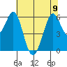 Seaplane Harbor tide chart for Friday, June 9, 2023