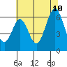 Seaplane Harbor tide chart for Monday, July 10, 2023