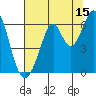 Seaplane Harbor tide chart for Saturday, July 15, 2023