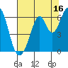 Seaplane Harbor tide chart for Sunday, July 16, 2023