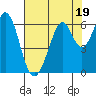 Seaplane Harbor tide chart for Wednesday, July 19, 2023