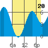 Seaplane Harbor tide chart for Thursday, July 20, 2023