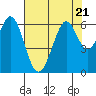 Seaplane Harbor tide chart for Friday, July 21, 2023
