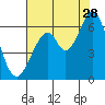 Seaplane Harbor tide chart for Friday, July 28, 2023