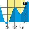 Seaplane Harbor tide chart for Sunday, July 30, 2023