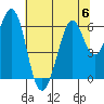 Seaplane Harbor tide chart for Thursday, July 6, 2023