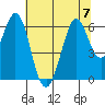 Seaplane Harbor tide chart for Friday, July 7, 2023