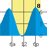 Seaplane Harbor tide chart for Saturday, July 8, 2023