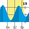 Seaplane Harbor tide chart for Saturday, August 19, 2023
