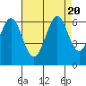 Seaplane Harbor tide chart for Sunday, August 20, 2023
