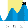 Seaplane Harbor tide chart for Saturday, August 26, 2023
