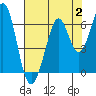 Seaplane Harbor tide chart for Wednesday, August 2, 2023