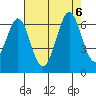 Seaplane Harbor tide chart for Sunday, August 6, 2023