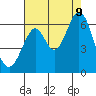 Seaplane Harbor tide chart for Wednesday, August 9, 2023