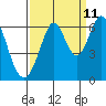 Seaplane Harbor tide chart for Monday, September 11, 2023