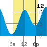 Seaplane Harbor tide chart for Tuesday, September 12, 2023