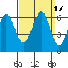 Seaplane Harbor tide chart for Sunday, September 17, 2023