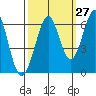 Seaplane Harbor tide chart for Wednesday, September 27, 2023