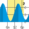 Seaplane Harbor tide chart for Saturday, September 2, 2023