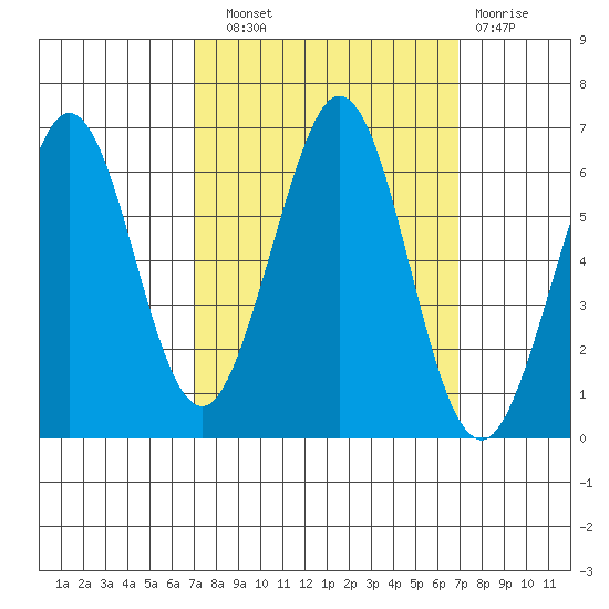 Seaplane Harbor tide chart for Saturday, September 30, 2023
