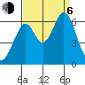 Seaplane Harbor tide chart for Wednesday, September 6, 2023