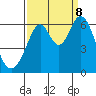 Seaplane Harbor tide chart for Friday, September 8, 2023