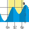 Seaplane Harbor tide chart for Saturday, September 9, 2023