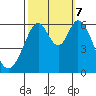 Seaplane Harbor tide chart for Saturday, October 7, 2023