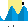 Seaplane Harbor tide chart for Sunday, October 8, 2023