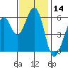 Seaplane Harbor tide chart for Tuesday, November 14, 2023