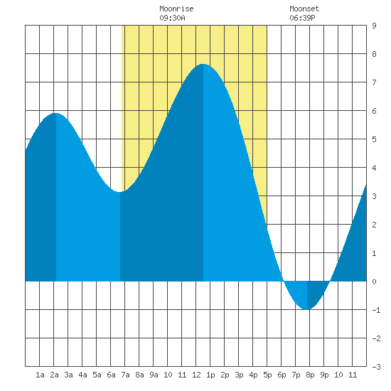 Seaplane Harbor tide chart for Wednesday, November 15, 2023