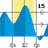 Seaplane Harbor tide chart for Wednesday, November 15, 2023