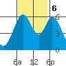 Seaplane Harbor tide chart for Monday, November 6, 2023