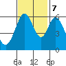 Seaplane Harbor tide chart for Tuesday, November 7, 2023