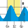 Seaplane Harbor tide chart for Wednesday, November 8, 2023