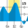Seaplane Harbor tide chart for Friday, December 15, 2023