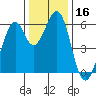 Seaplane Harbor tide chart for Saturday, December 16, 2023