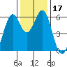 Seaplane Harbor tide chart for Sunday, December 17, 2023