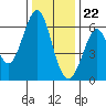 Seaplane Harbor tide chart for Friday, December 22, 2023