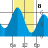 Seaplane Harbor tide chart for Friday, December 8, 2023