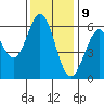 Seaplane Harbor tide chart for Saturday, December 9, 2023