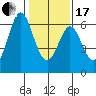 Seaplane Harbor tide chart for Wednesday, January 17, 2024