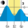 Seaplane Harbor tide chart for Wednesday, January 3, 2024