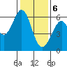 Seaplane Harbor tide chart for Saturday, January 6, 2024