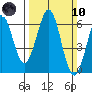 Seaplane Harbor tide chart for Sunday, March 10, 2024